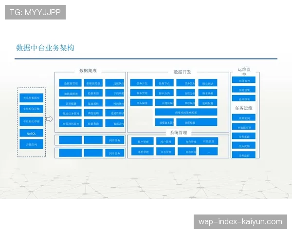 数据中台成为整合关键 打破部门壁垒构建统一决策支持系统