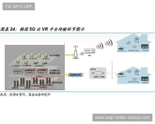 边缘计算边缘算力在场馆内普及 提升了交互式赞助活动的流畅度